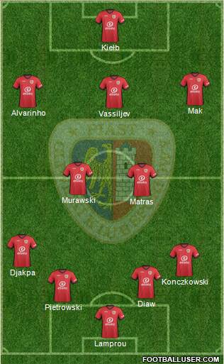 Piast Gliwice Formation 2017