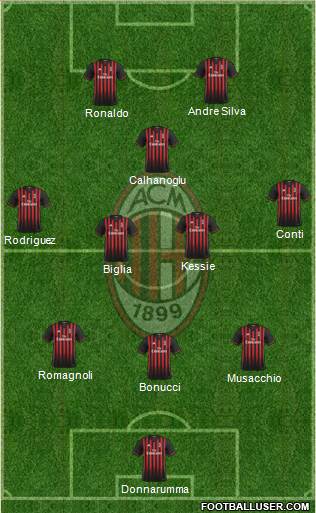 A.C. Milan Formation 2017