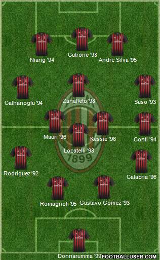 A.C. Milan Formation 2017