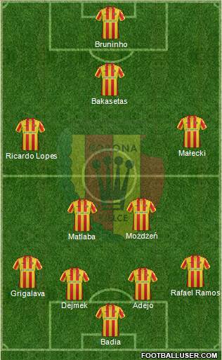 Korona Kielce Formation 2017