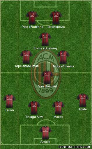 A.C. Milan Formation 2017