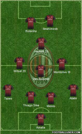 A.C. Milan Formation 2017