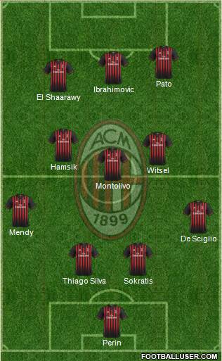 A.C. Milan Formation 2017