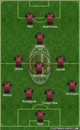 A.C. Milan Formation 2017