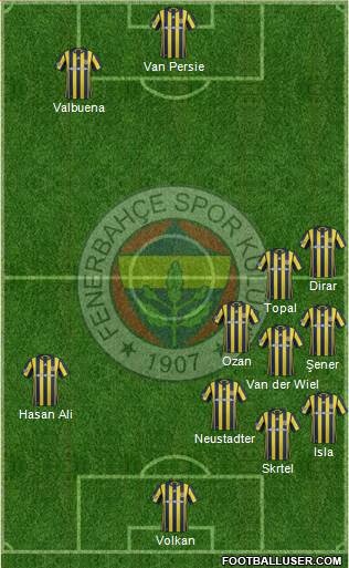 Fenerbahçe SK Formation 2017