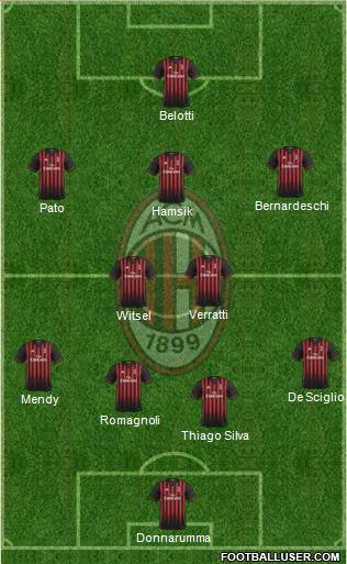 A.C. Milan Formation 2017