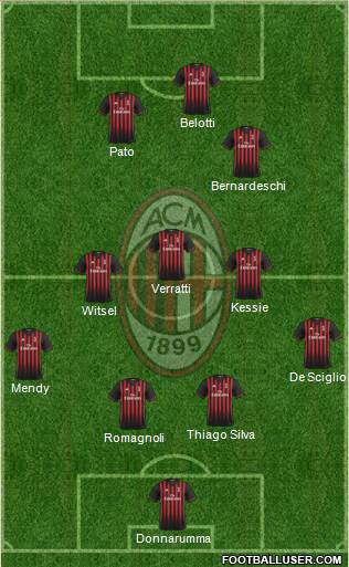 A.C. Milan Formation 2017
