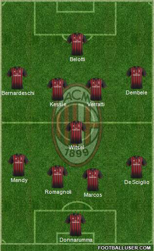 A.C. Milan Formation 2017