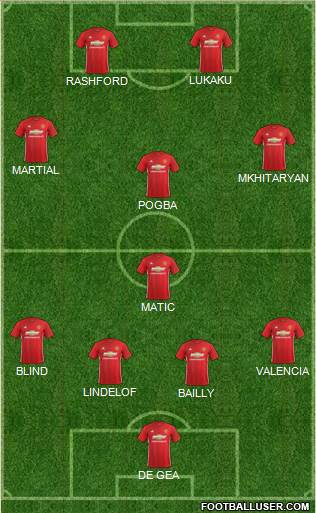 Manchester United Formation 2017