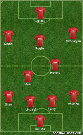 Manchester United Formation 2017