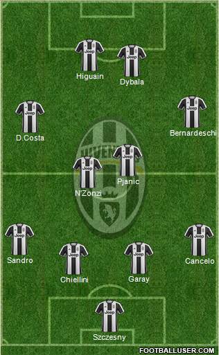 Juventus Formation 2017