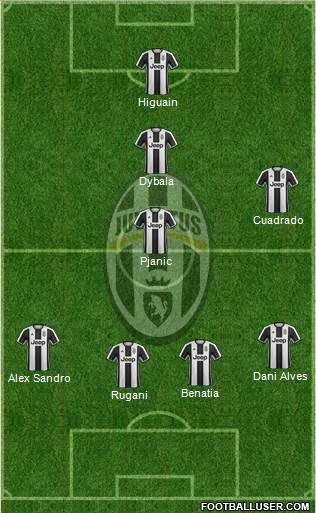Juventus Formation 2017