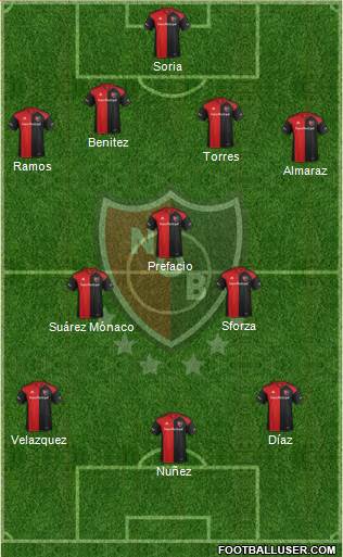 Newell's Old Boys Formation 2017