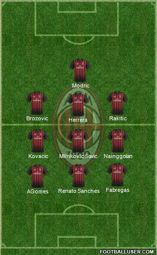 A.C. Milan Formation 2017