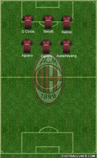 A.C. Milan Formation 2017