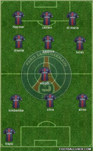 Paris Saint-Germain Formation 2017