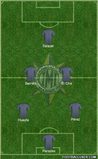 Internacional Marine Inc FC Formation 2017