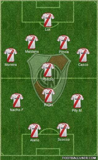 River Plate Formation 2017