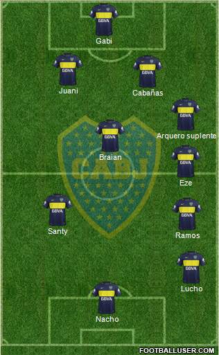 Boca Juniors Formation 2017