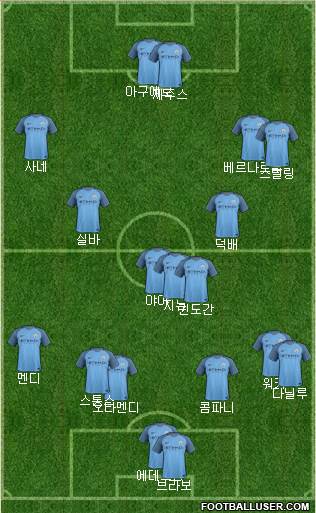 Manchester City Formation 2017