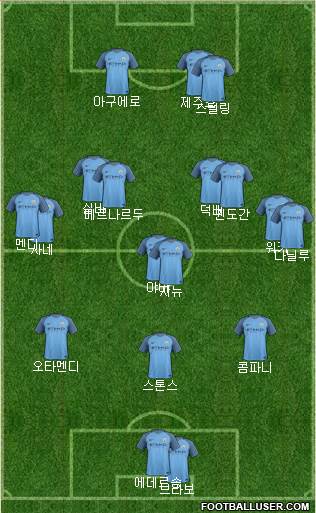 Manchester City Formation 2017