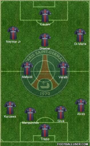 Paris Saint-Germain Formation 2017