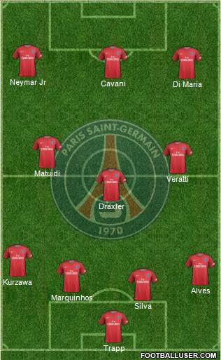 Paris Saint-Germain Formation 2017