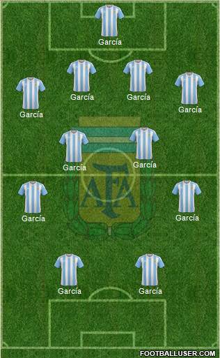 Argentina Formation 2017