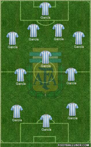 Argentina Formation 2017