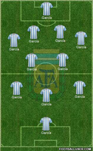 Argentina Formation 2017