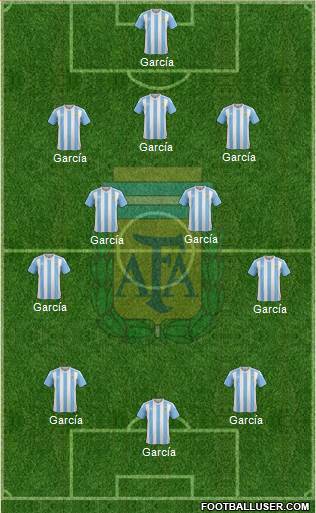 Argentina Formation 2017