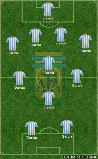 Argentina Formation 2017