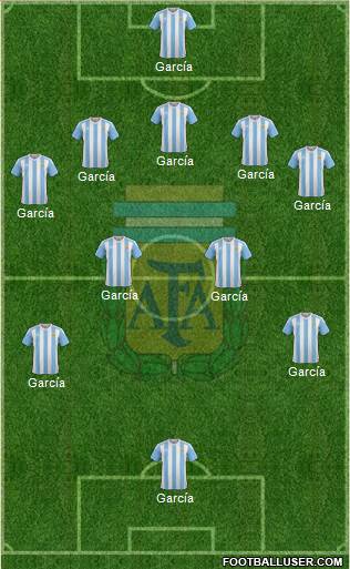 Argentina Formation 2017