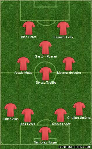 Dream Team Formation 2017