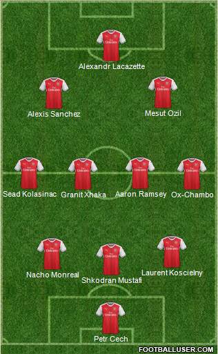 Arsenal Formation 2017