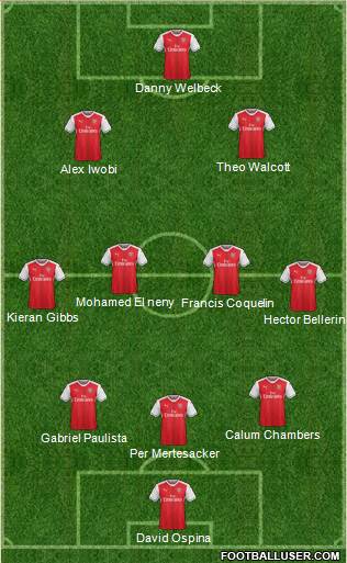 Arsenal Formation 2017