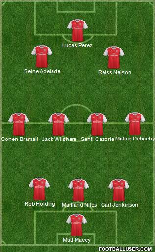 Arsenal Formation 2017