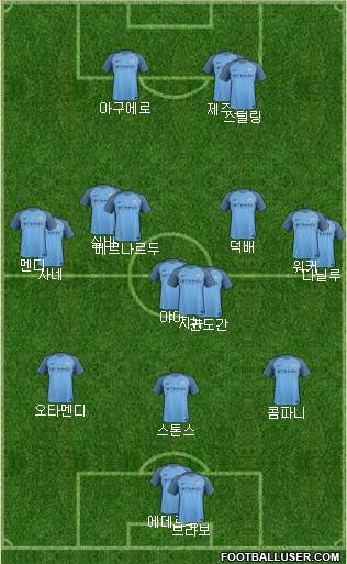 Manchester City Formation 2017