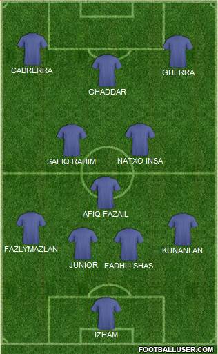 Dream Team Formation 2017
