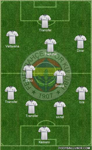 Fenerbahçe SK Formation 2017
