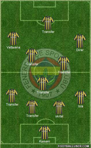 Fenerbahçe SK Formation 2017