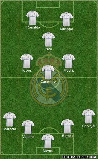Real Madrid C.F. Formation 2017