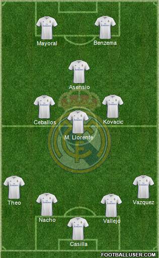 Real Madrid C.F. Formation 2017