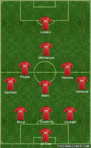 Manchester United Formation 2017