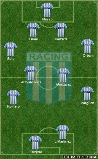 Racing Club Formation 2017