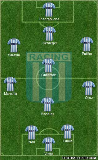 Racing Club Formation 2017