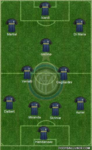 F.C. Internazionale Formation 2017
