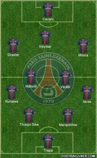 Paris Saint-Germain Formation 2017