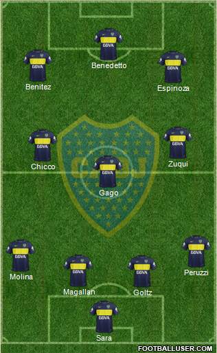 Boca Juniors Formation 2017