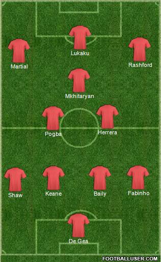 Manchester United Formation 2017